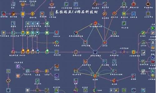 泰拉瑞亚首饰合成表_泰拉瑞亚1.4首饰合