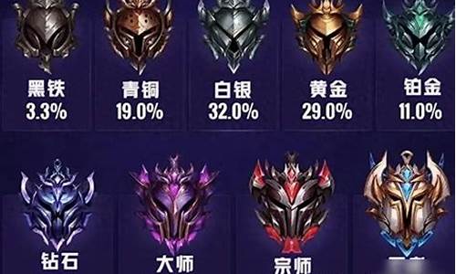 英雄联盟排位赛段位奖励_lol排位段位奖