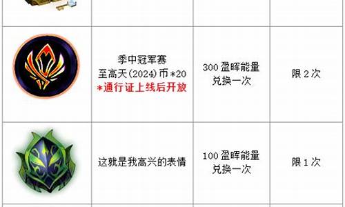 传送门识别口令英雄联盟在哪里_英雄联盟传