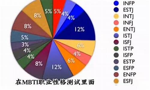 探险家人格类型占比_探险家型人格infp