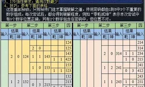 六艺修行 数-六艺修行攻略数全汇总最新