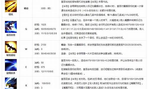 奎因德玛西亚之翼出装-奎因2021出装