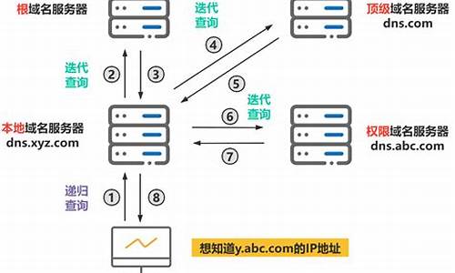 dnf扫描机器人怎么扔掉-dnf扫描机器人删除