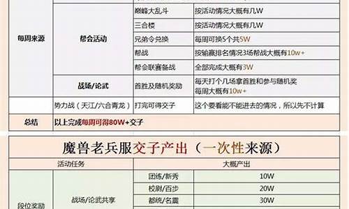 逆水寒技能交子点技能多少级-逆水寒交子不够用怎么办